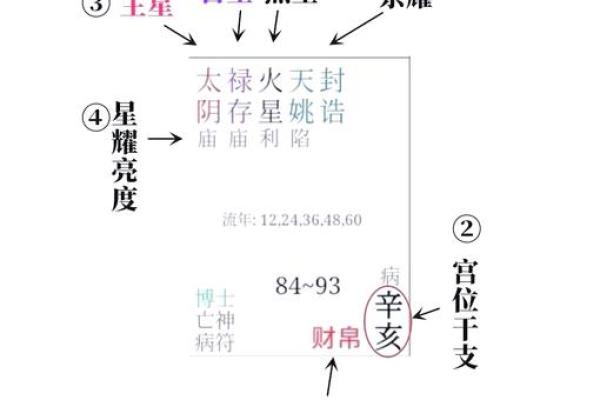 紫薇斗数中对拱是什么意思