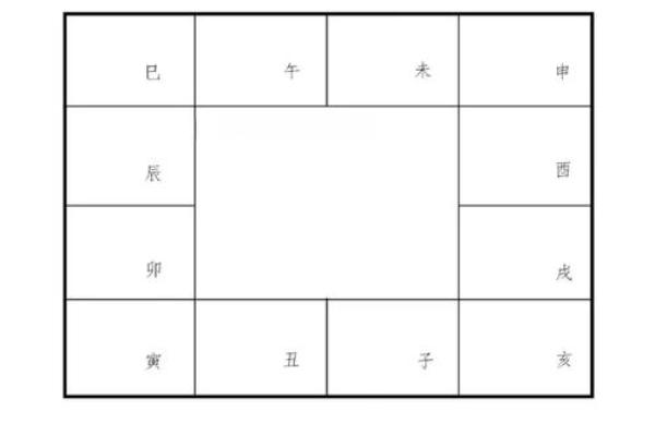紫微斗数同盘不同运 紫微斗数基本盘相同的人? 紫微斗数同盘不同运 紫微斗数基本盘相同的人?