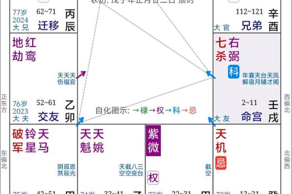 紫微斗数之财帛宫与诸星，七杀星在财帛宫是什么意思？