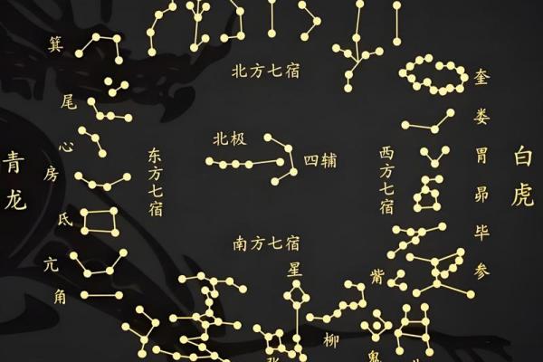 二十八星宿阴阳算命法详解