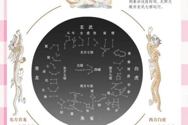 二十八星宿阴阳算命法详解