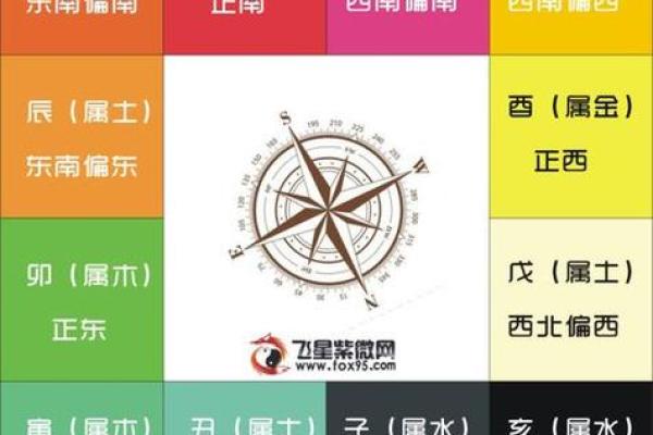 紫薇斗数断命技巧