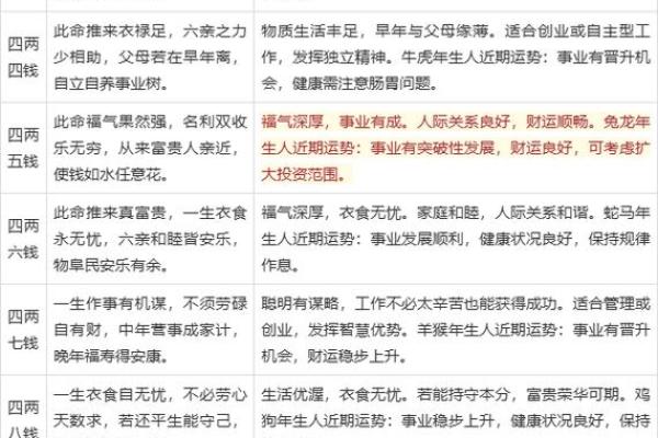 算命带一重财是多少 算命带一重财是多少