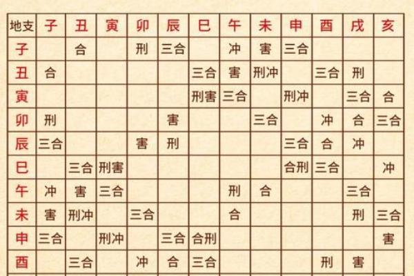 八字水局的人性格,八字支成水局