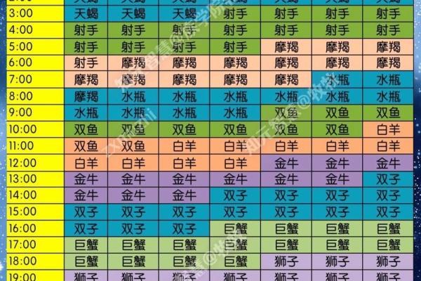 4月23日是什么星座