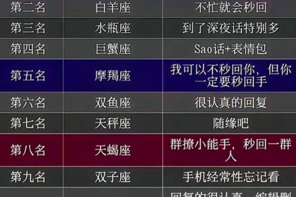 哪些星座最聪明？十二星座排名