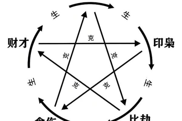 八字基础教学
