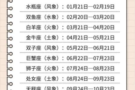 4月23日是什么星座