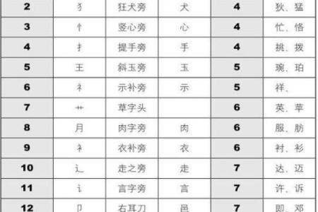 免费测试姓名 测试姓名免费吗