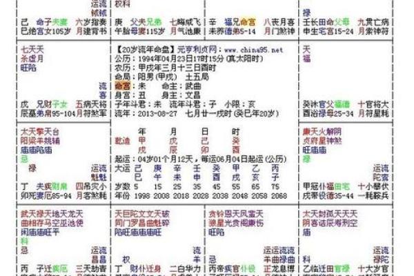 八字排盘算命格喜忌 八字排盘算命格喜忌