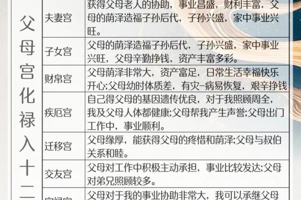 紫微斗数田宅宫看你会是有钱人吗？