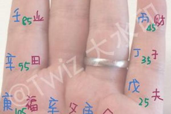 婚前很多女朋友紫微斗数 大家婚前有过几个男朋友？