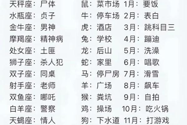 十二星座备胎大盘点，看看你是哪个星座的后备军！