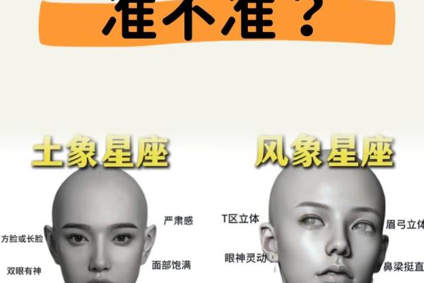 “十二星座长相大盘点，哪个星座最具有魅力？”