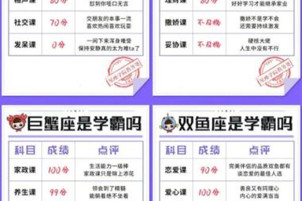 12星座写作业情况怎么样