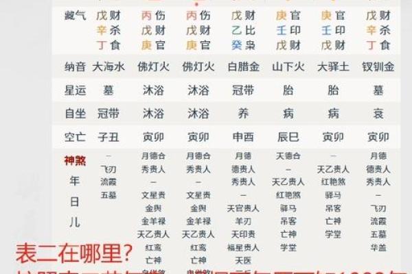 四柱八字月令为什么最重要 四柱八字月令为什么最重要