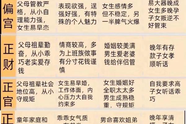 四柱八字月令为什么最重要 四柱八字月令为什么最重要