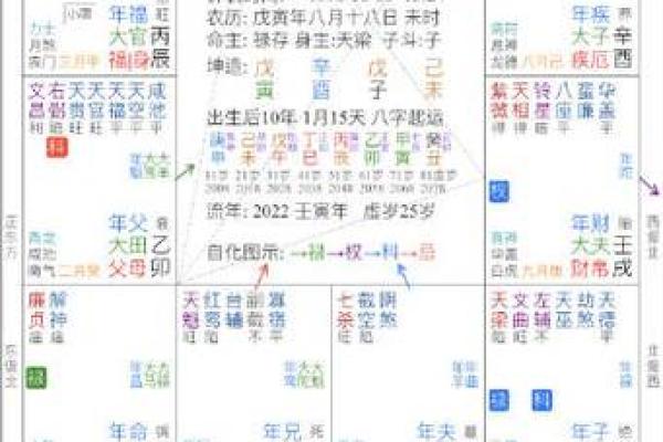 紫薇斗数换工作 紫薇斗数换工作