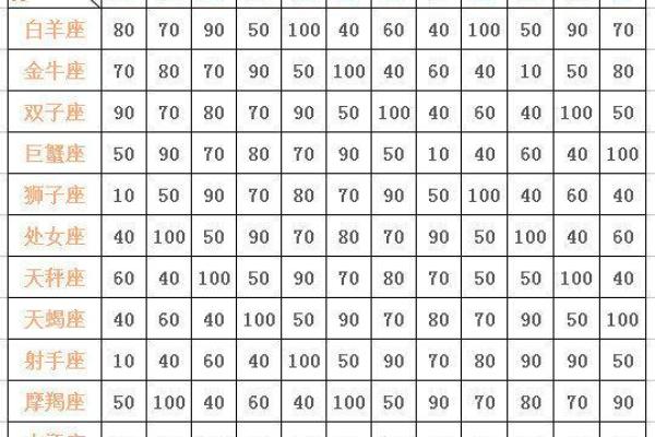 12星座恋爱配对秘籍:雨天与哪个星座最配? 12星座恋爱配对秘籍:雨天与哪个星座最配?
