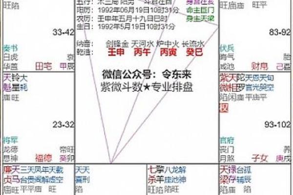 令东来注解紫微斗数全书 令东来紫微斗数怎么样？
