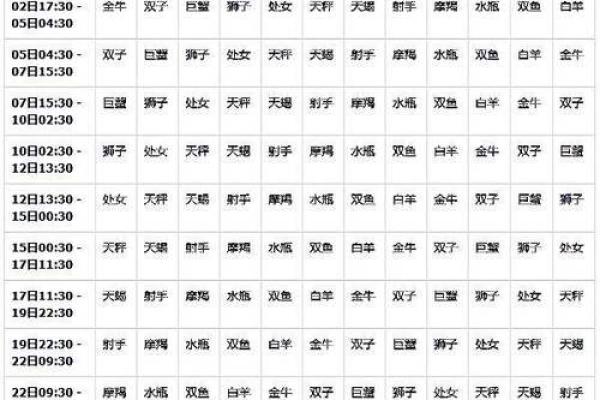 118是什么星座 118是什么星座