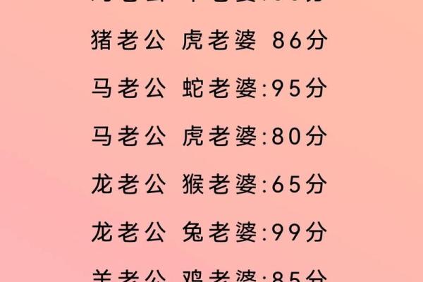情侣姓名结婚配对测试 情侣测试姓名配对准？