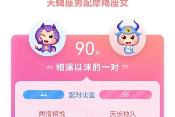 最旺天蝎女的星座男