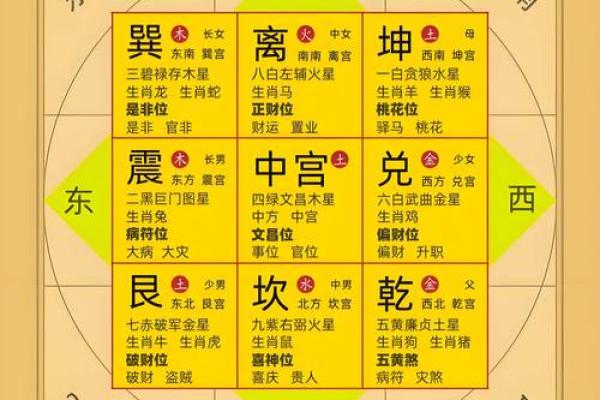 易奇八字准吗 易奇八字准吗