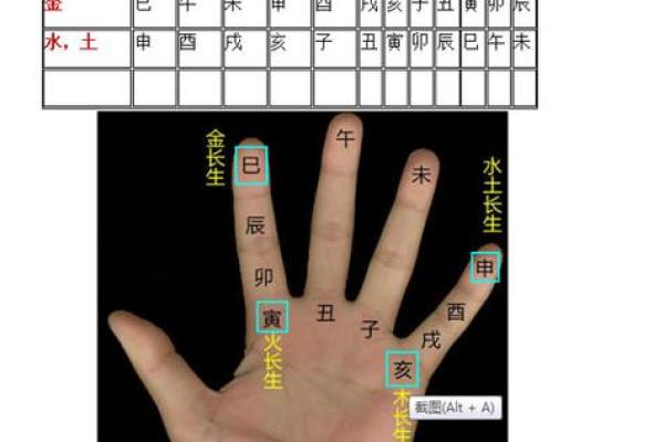 算命手掌,小六壬怎样算生辰八字 算命手掌,小六壬怎样算生辰八字