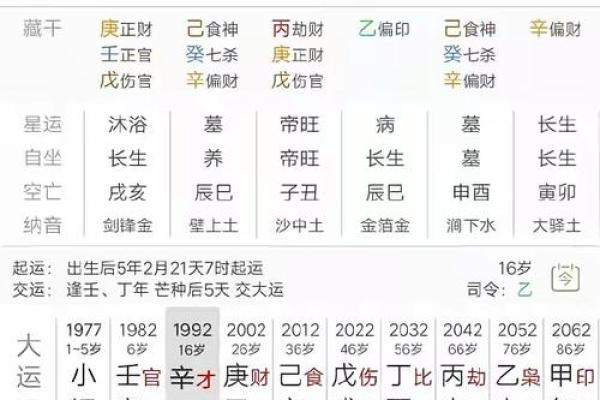 八字伤官见官,七杀格带三刑,婚姻不美 八字伤官见官,七杀格带三刑,婚姻不美