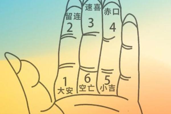 算命如何说六指