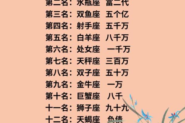 十二星座谁是老大女生 十二星座谁是老大前十名 十二星座谁是老大女生 十二星座谁是老大前十名