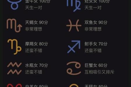 哪个星座是摩羯座的好朋友最多