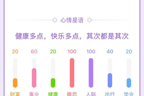 4月29日什么星座