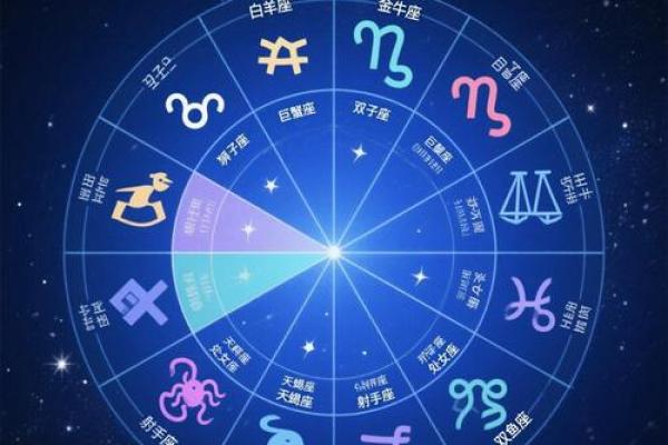 星座运势双子座731