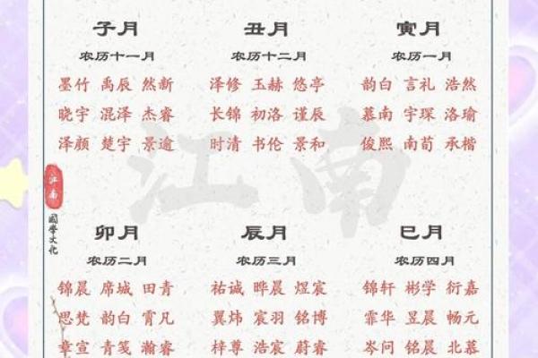 早上7点出生的属虎男孩怎么起名，适合什么字姓名