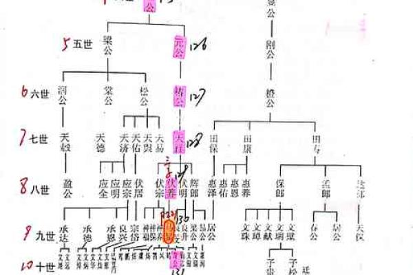 马氏的主要迁徙位置和宗族特征-姓名学-华易网姓名 马氏的主要迁徙位置和宗族特征-姓名学-华易网姓名