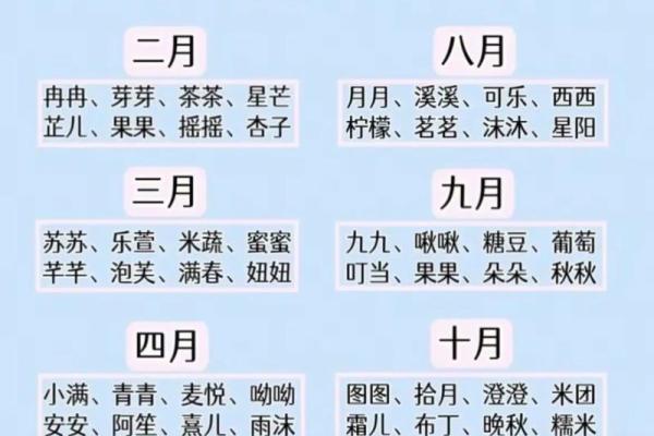 2021年7月13日出生女孩可爱温馨的乳名大全姓名