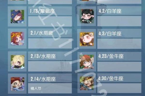 十二星座日期查询表格 十二星座日期查询表格