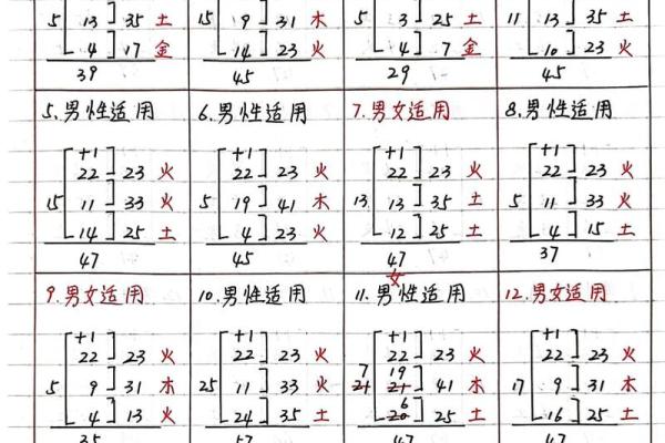 五格八字取名