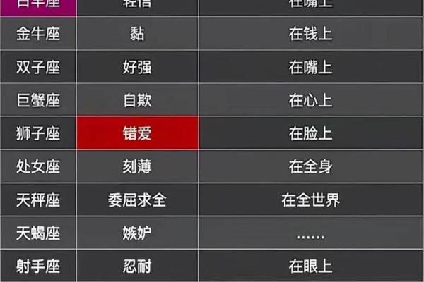 天生骨子里就喜欢浪漫的4大星座 天生骨子里就喜欢浪漫的4大星座