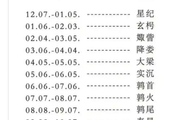 如何查询星座？星座查询方法大全