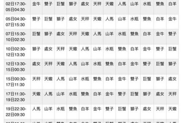 如何查询星座？星座查询方法大全