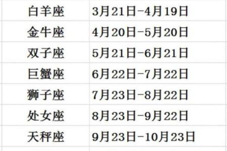 4月29日什么星座