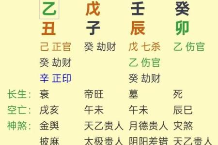 八字运势算命
