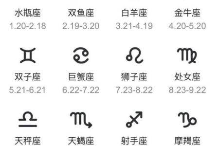 各星座日期