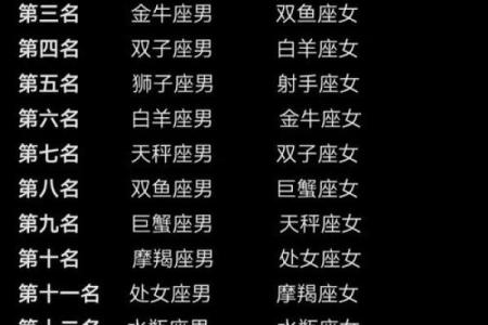 十二星座谁最野蛮？排名揭晓！