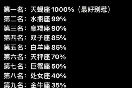 吵架很凶的星座排行，看看你是否上榜！