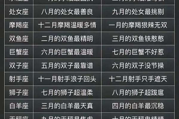 4月12日是什么星座