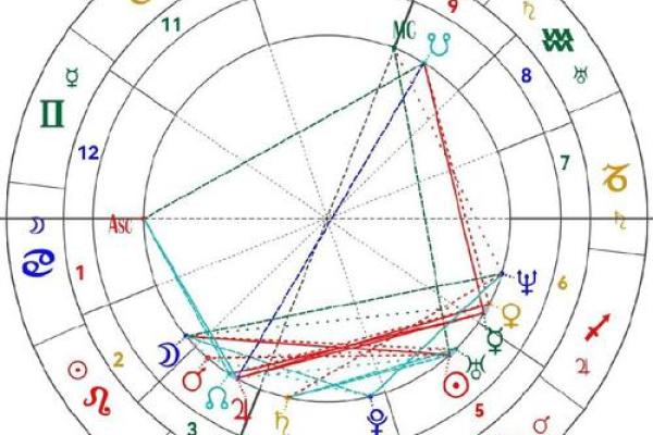 星盘中的落陷怎么看,星座落陷怎么看